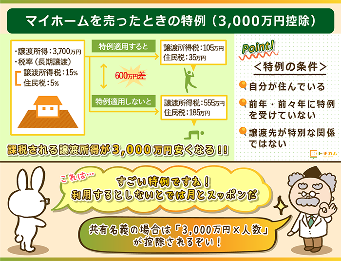 マイホームを売ったときの特例（3,000万円控除）