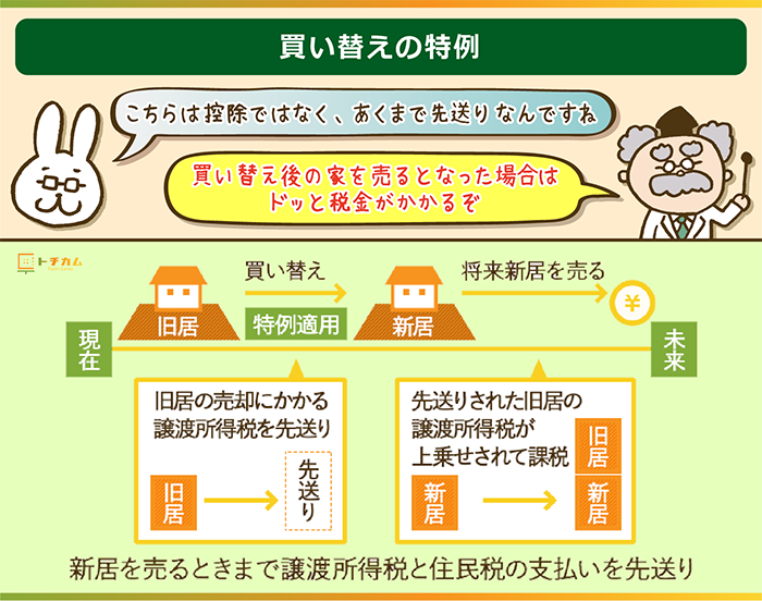 買い替えの特例