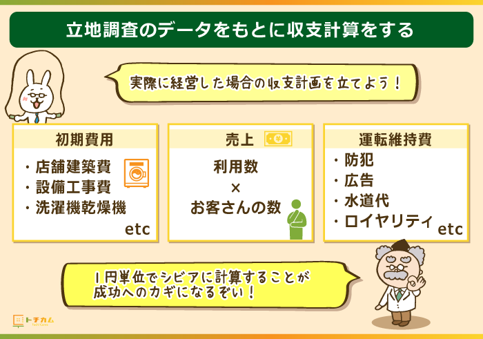 調査データをもとに収支計画を立てる