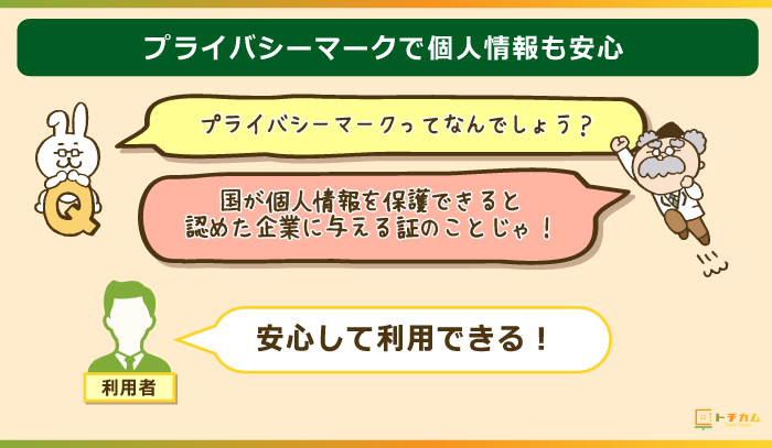 プライバシーマークの取得で個人情報の管理に余念がない