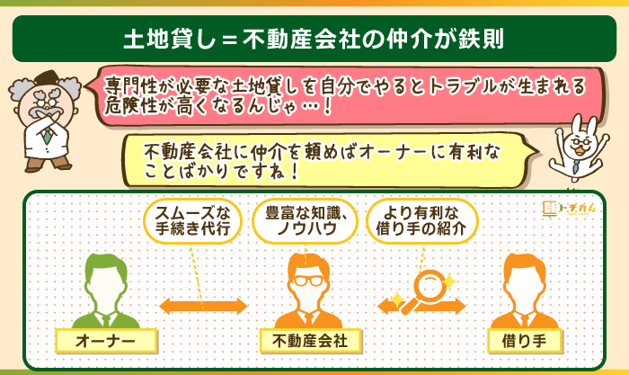 トラブル防止のため土地を貸す時は必ず不動産会社を通す