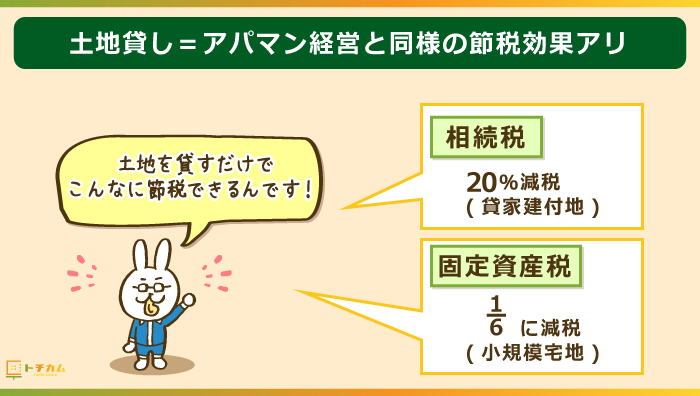 土地貸しはアパマンと同等の節税効果