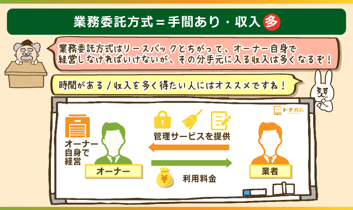 管理サービスの一部を業者に委託する業務委託方式