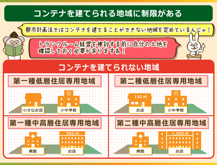 住宅街にはトランクルームを建てることができない