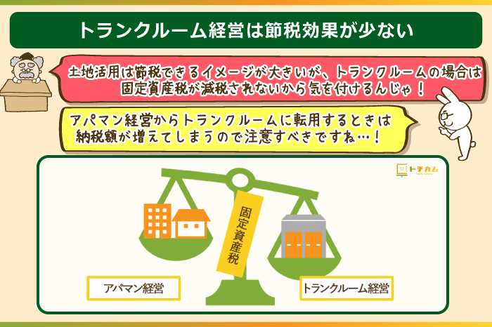 トランクルーム経営はアパマン経営より節税効果が低い
