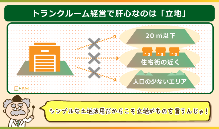 トランクルームは立地が重要