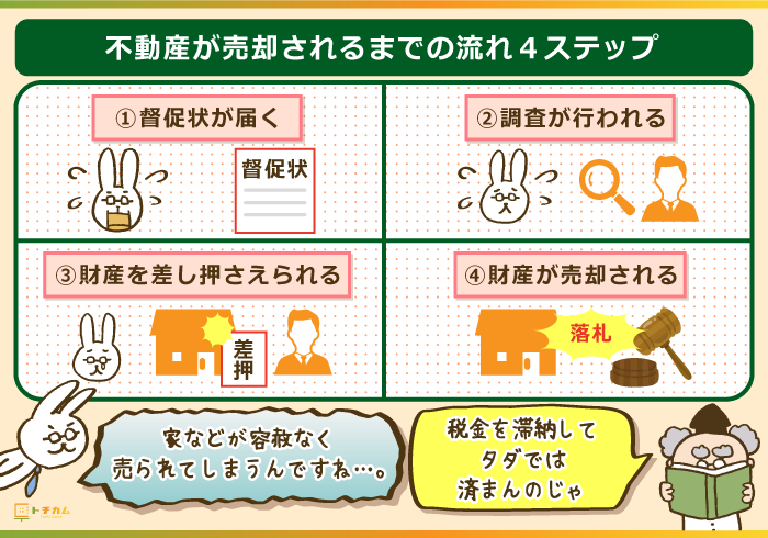 不動産が売却されるまでの流れ