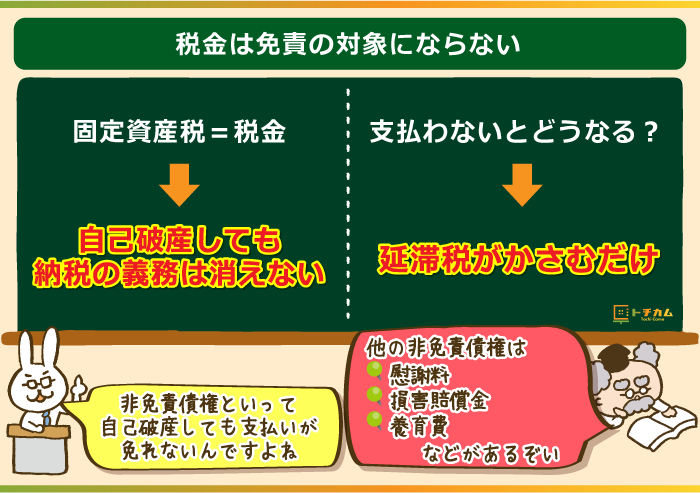 税金は免責の対象にならない