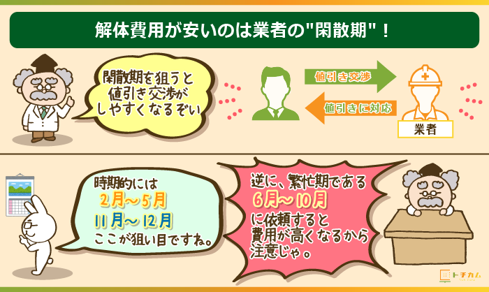 業者の閑散期は解体費用が安くなる！