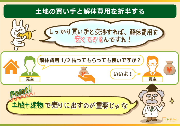 土地の買い手と解体費用を折半すれば安く出来る！