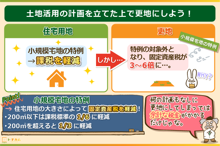 更地の土地活用の計画が無いと、固定資産税が倍増する！