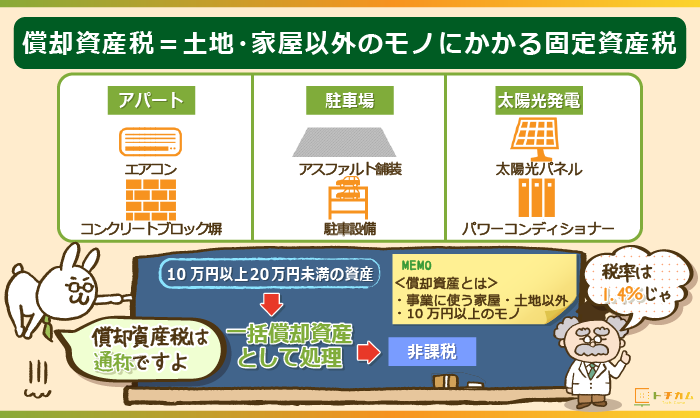 償却資産税＝土地・家屋以外のモノにかかる固定資産税