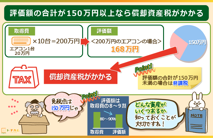 評価額の合計が150万円以上なら償却資産税がかかる