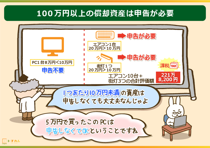 100万円以上の償却資産は申告が必要