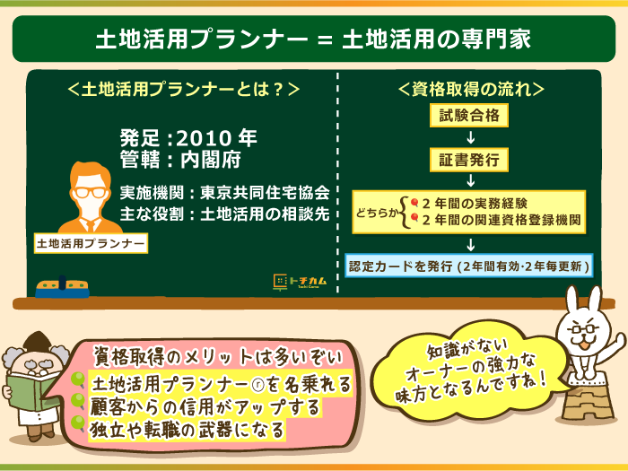 土地活用プランナーの有効活用で成功率UP