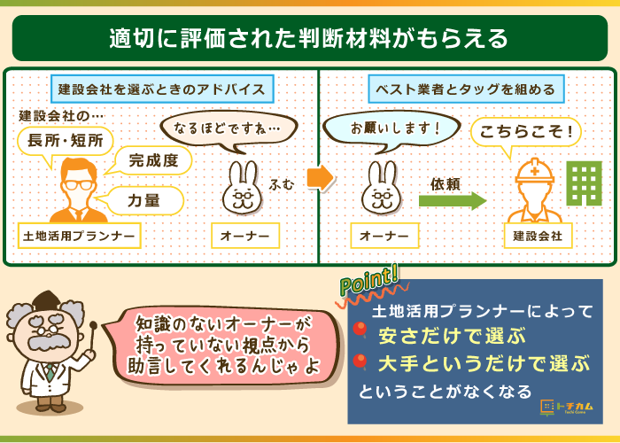 適切に評価された判断材料がもらえる