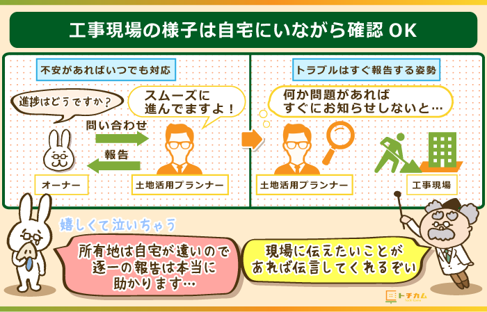 工事現場の様子は自宅にいながら確認OK