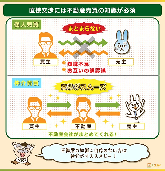 個人売買する際には不動産の知識が必須