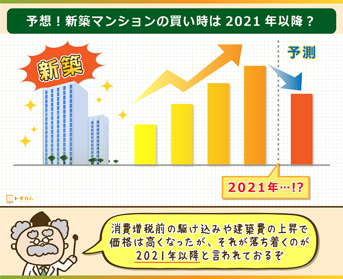 19年最新 不動産の価格推移をグラフで確認する方法 購入 売却のタイミングも考察してみた トチカム 19年最新 不動産の価格推移をグラフで確認する方法 購入 売却のタイミングも考察してみた トチカム
