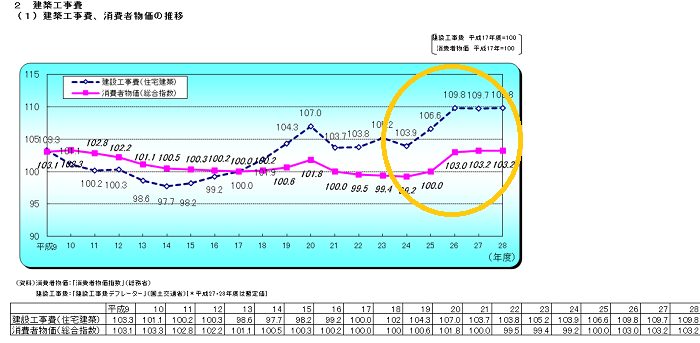 19年最新 不動産の価格推移をグラフで確認する方法 購入 売却のタイミングも考察してみた トチカム 19年最新 不動産の価格推移をグラフで確認する方法 購入 売却のタイミングも考察してみた トチカム