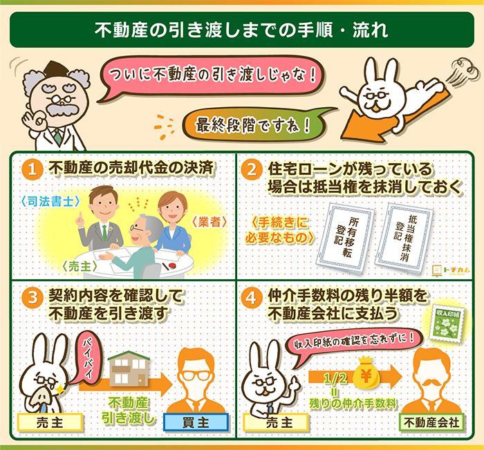 完全図解 不動産売却の流れ 必要書類まとめ 仲介契約から売買契約まで全網羅 トチカム 完全図解 不動産売却の流れ 必要書類まとめ 仲介契約から売買契約まで全網羅 トチカム