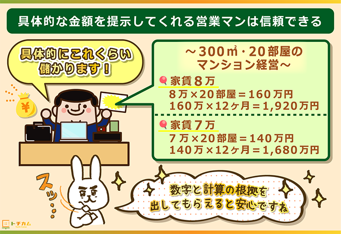 信頼できる営業マンは具体的な金額を提示してくれる