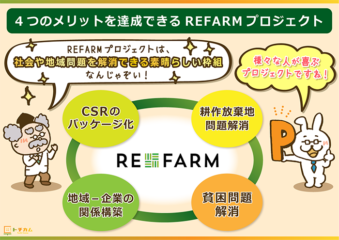 RE FARMプロジェクトは企業に向けたクアドラプルCSRで事業展開