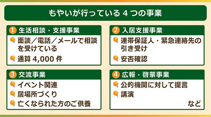 認定NPO法人もやいの事業4つを紹介