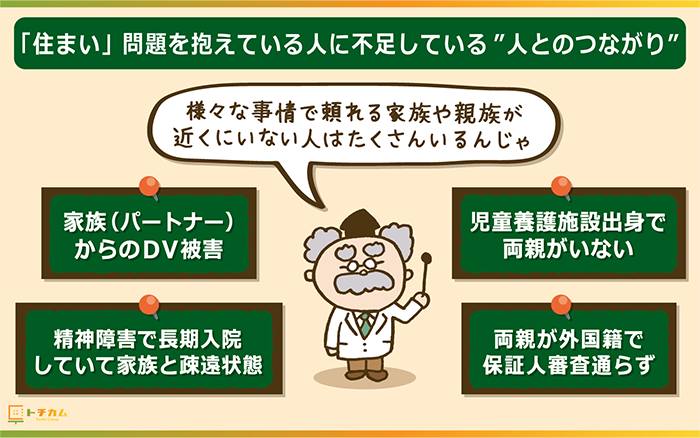 住まいの問題を抱えている人は頼れる人（人とのつながり）が少ない