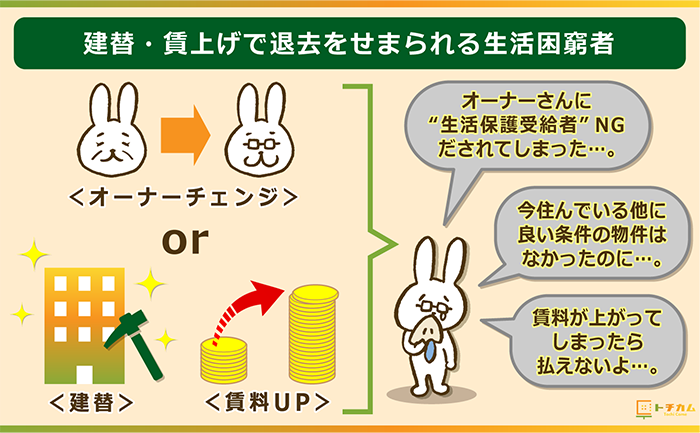 建替や賃上げ等によって居住継続が困難になる生活困窮者