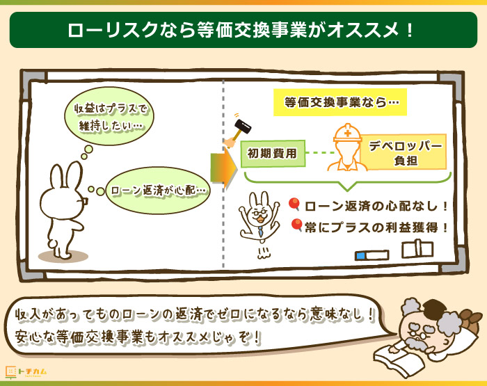 リスクを抑えたい人は等価交換事業がおすすめ