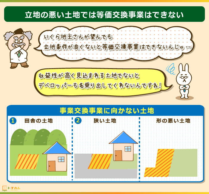 等価交換事業は立地が悪い土地ではできない