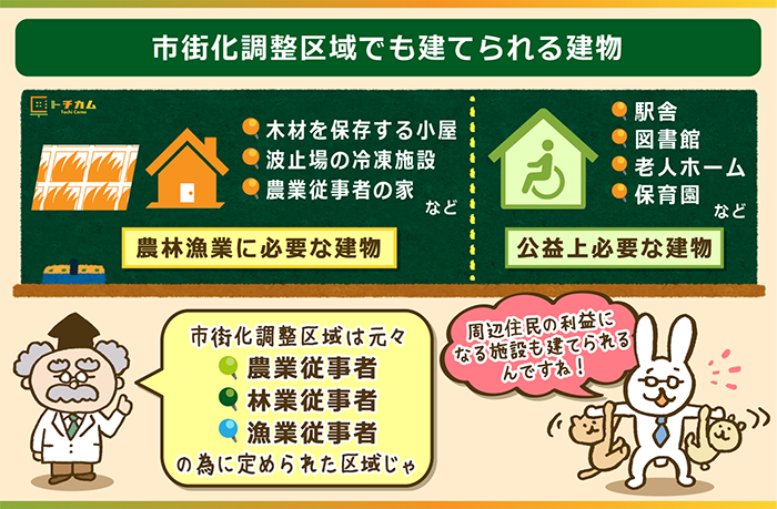 市街化調整区域でも建てられる建物