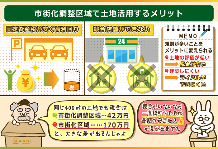 市街化調整区域で土地活用するメリット