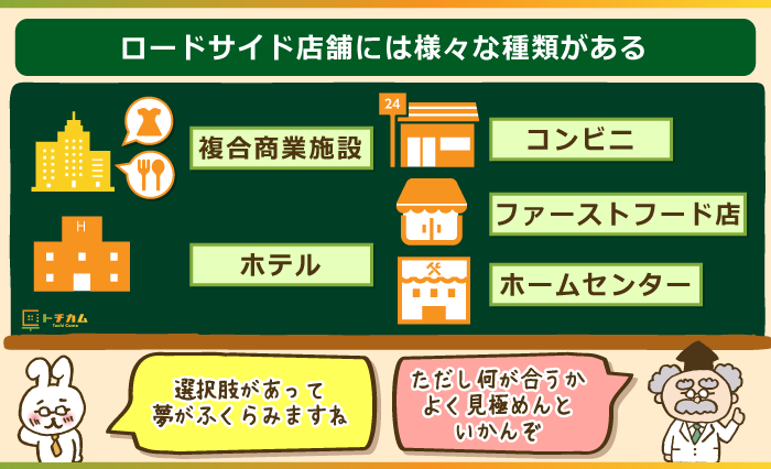 ロードサイド店舗にはさまざまな種類がある