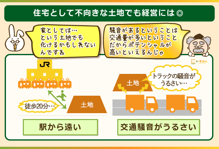 住宅として不向きな土地でも経営には◎