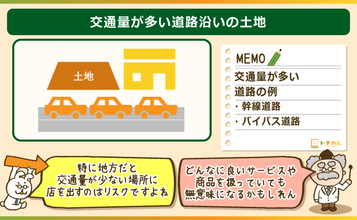 交通量が多い道路沿いの土地