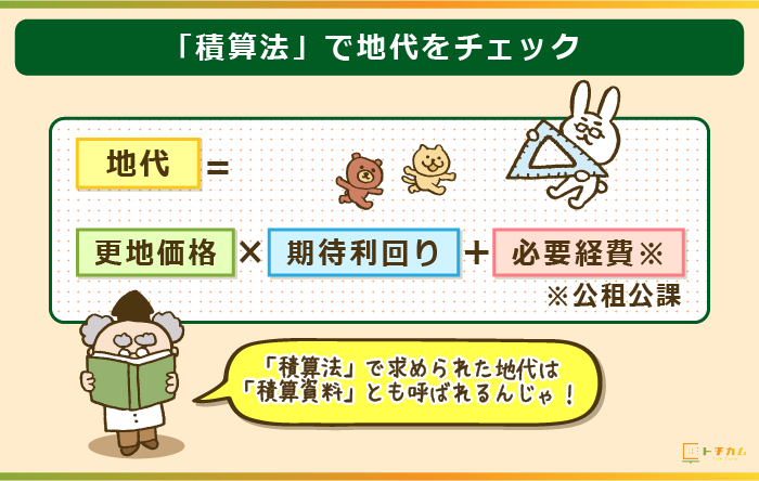 積算法で地代を計算する