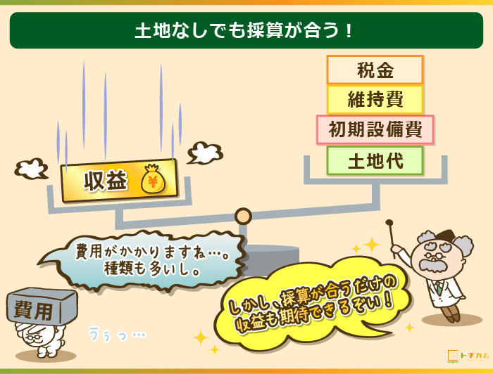 駐車場経営は土地なしで始めても採算が合う！