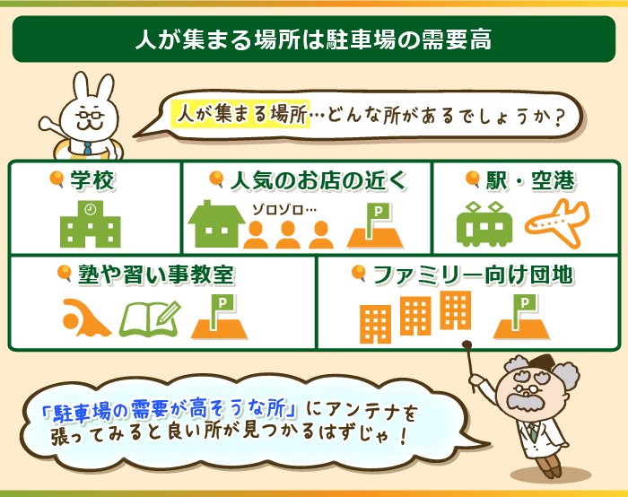 駐車場を作るなら人が集まる場所を狙え！