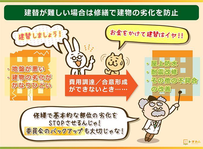 建替えができない時は修繕で建物の劣化を抑える