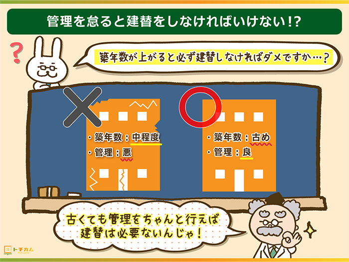 築年数ではなく管理を怠ると建替えが必要