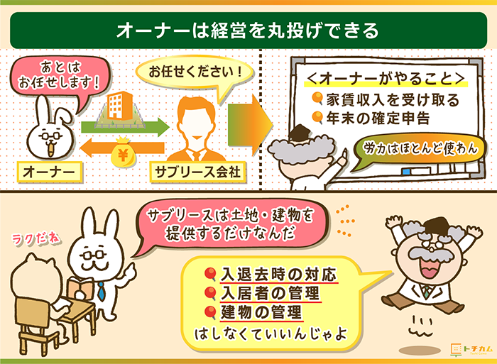 オーナーは経営を丸投げできる