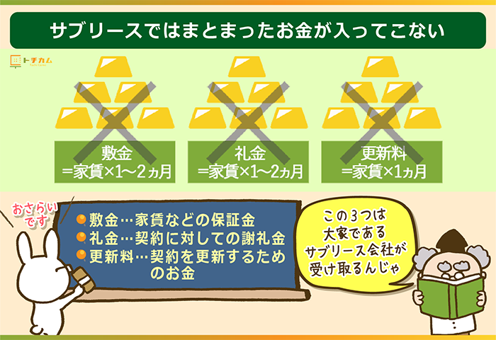 一括借上げ サブリース でのアパート マンション経営 10つのデメリット メリットを正直に伝える トチカム