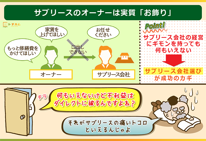 サブリースのオーナーは実質的にはお飾り