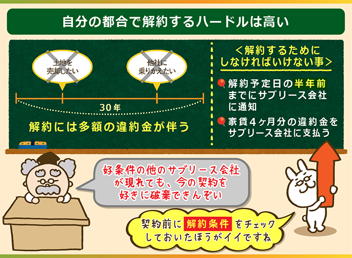 自分の都合で解約するハードルは高い