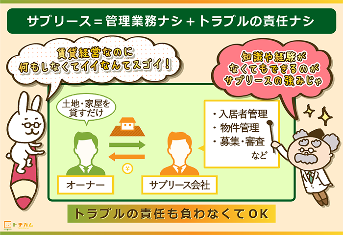 一括借上げ サブリース でのアパート マンション経営 10つのデメリット メリットを正直に伝える トチカム