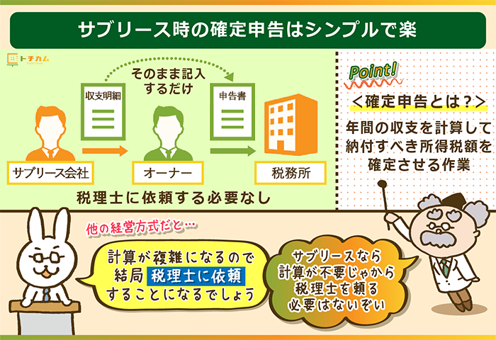 サブリース時の確定申告はシンプルで楽