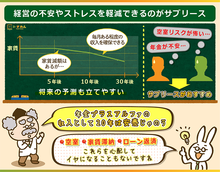 一括借上げ サブリース でのアパート マンション経営 10つのデメリット メリットを正直に伝える トチカム