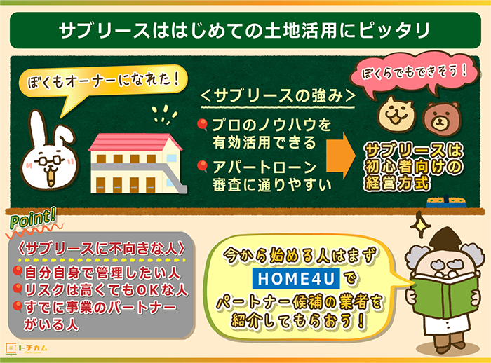 サブリースは初めての土地活用にピッタリ